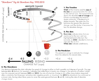 Fig 66-Personal_coffee_consumption